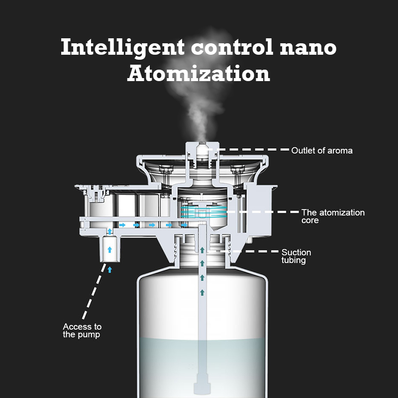 30000 Feet Namste Aroma Diffus - огляд і ціна Home Fragrance With Essential Oils